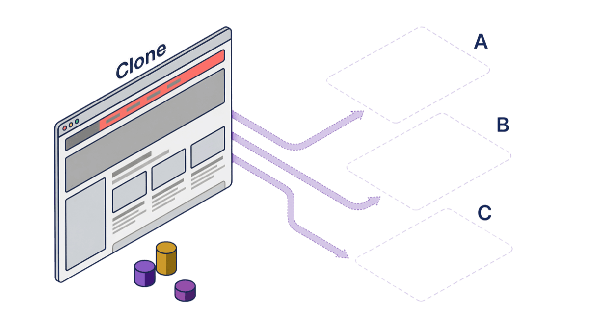 Isometric illustration showing a cloned website with three empty variant placeholders labeled A, B, and C