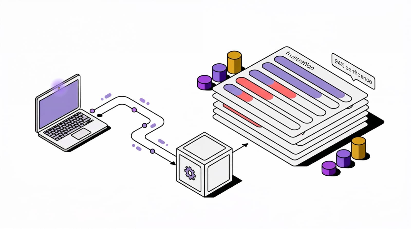Isometric illustration of the emotion detection pipeline with 7 emotion classifications